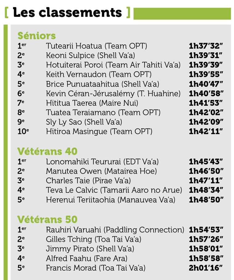 Hawaiki Nui Va’a Solo – Première étape signée Tutearii Hoatua Hawaiki Nui Va’a Solo – Première étape signée Tutearii Hoatua
