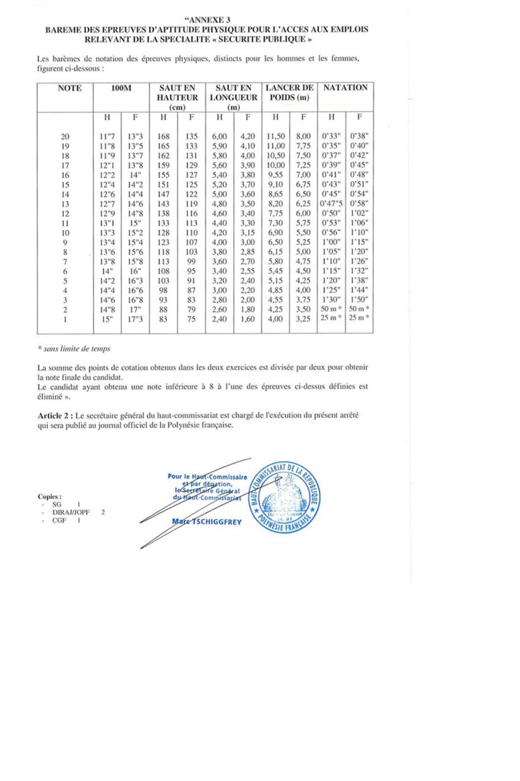 La nouvelle rédaction de l'annexe 3 ne laisse plus la place au doute. Une seule note en dessous de 8 est éliminatoire. La nouvelle rédaction de l'annexe 3 ne laisse plus la place au doute. Une seule note en dessous de 8 est éliminatoire.