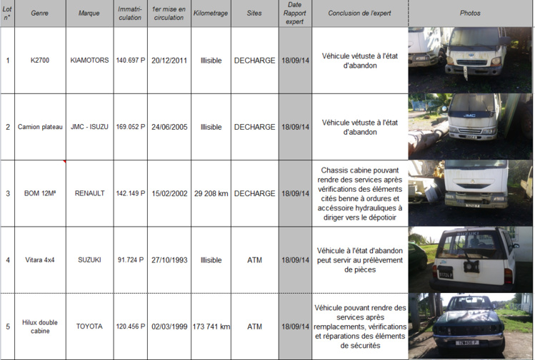 Faaa : Treize véhicules réformés de la commune vendus aux enchères Faaa : Treize véhicules réformés de la commune vendus aux enchères