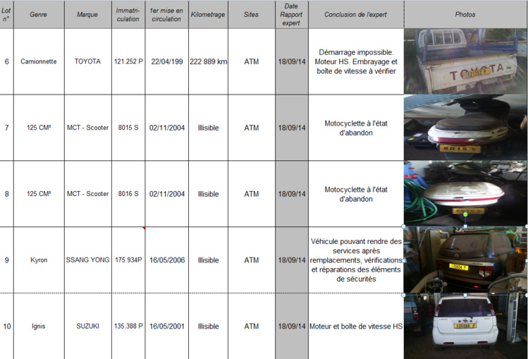 Faaa : Treize véhicules réformés de la commune vendus aux enchères Faaa : Treize véhicules réformés de la commune vendus aux enchères