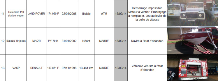 Faaa : Treize véhicules réformés de la commune vendus aux enchères Faaa : Treize véhicules réformés de la commune vendus aux enchères