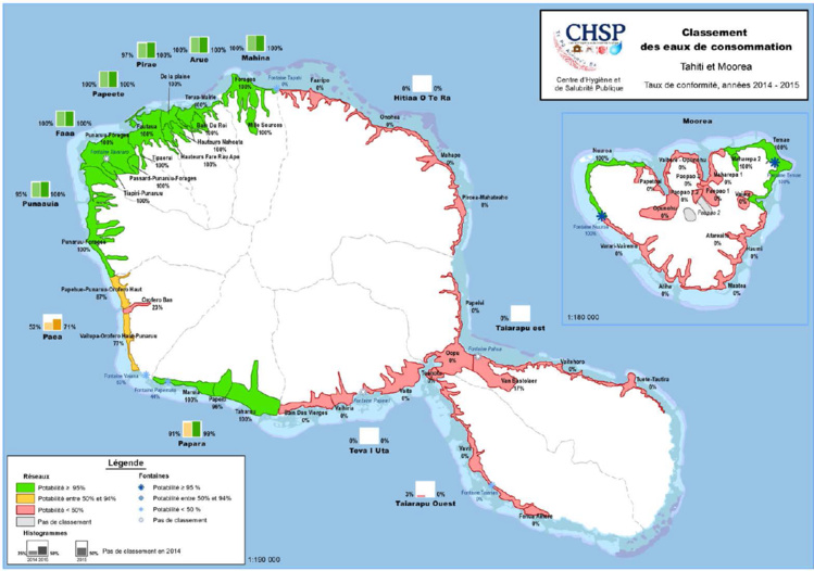 En 2015, 58% de la population polynésienne disposait d’une eau potable au robinet.