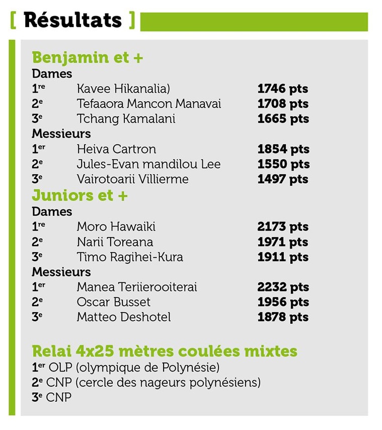 Le meeting ’Aito réussit sa deuxième journée Le meeting ’Aito réussit sa deuxième journée