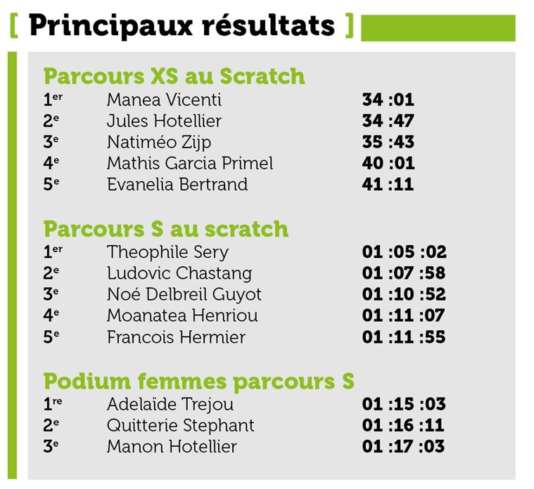 Triathlon Fei Pi : un défi sous la pluie pour les passionnés