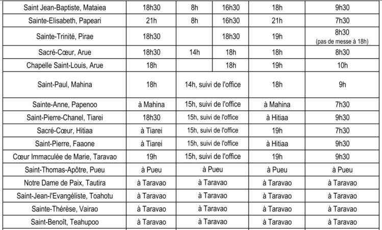Pâques : un week-end pour célébrer la résurrection du Christ Pâques : un week-end pour célébrer la résurrection du Christ