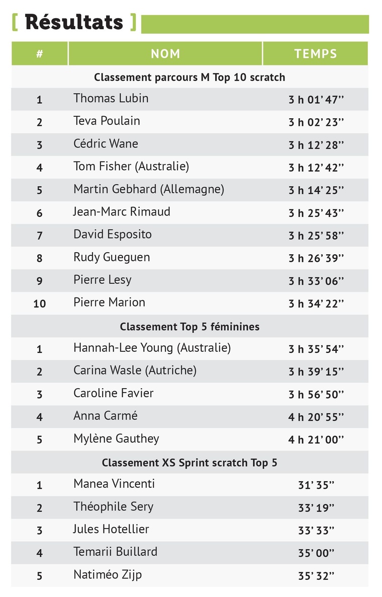 Thomas Lubin remporte le Xterra triathlon et décroche le Challenge Taho’e