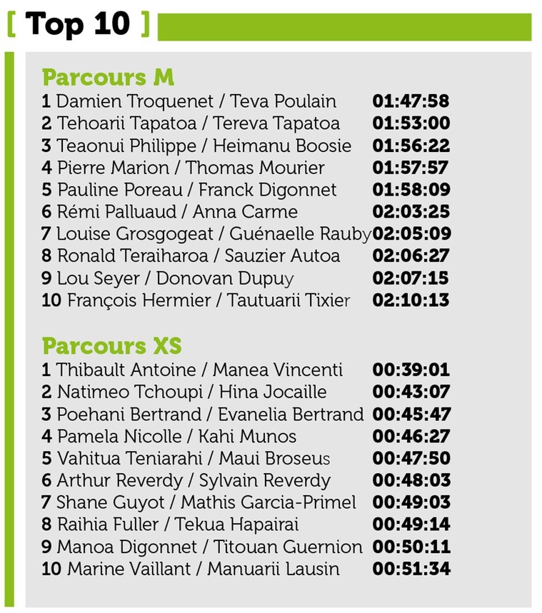 Punauiaa fait son swimrun