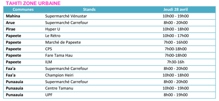 Filariose : la campagne de la POD 2016 a démarré