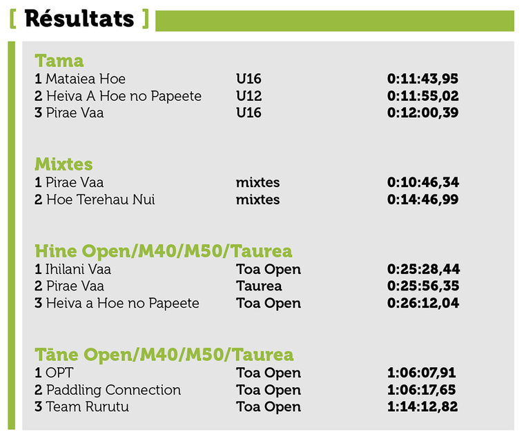 Te ’Aito Events relance le V3