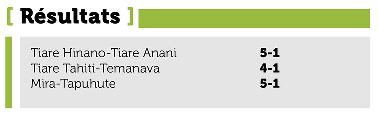 Football - La Coupe de Moorea joue ses demi-finales ce week-end Football - La Coupe de Moorea joue ses demi-finales ce week-end
