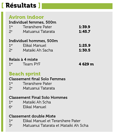 L’aviron polynésien brille dans le Pacifique