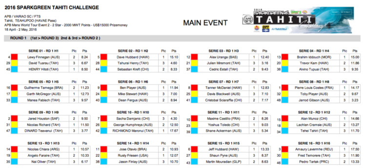 LE ROUND 1 LE ROUND 1