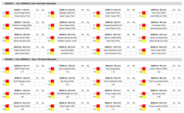 Le ROUND 2 et 3 A VENIR