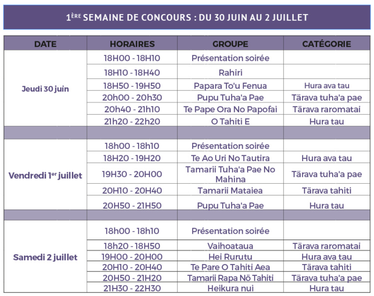 Heiva i Tahiti 2016 : 43 groupes en lice