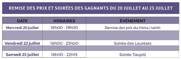 Heiva i Tahiti 2016 : 43 groupes en lice