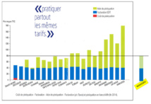 Te Mau Ito Api impose un rationnement de l’électricité à Makemo Te Mau Ito Api impose un rationnement de l’électricité à Makemo