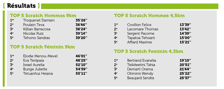 Vaitavere accueille son deuxième Olympians Vaitavere accueille son deuxième Olympians