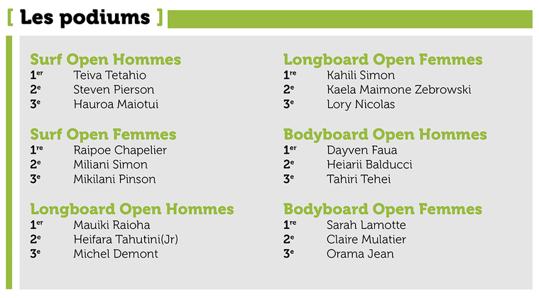 Le Tahiti Open Tour 2026 débute à Papenoo