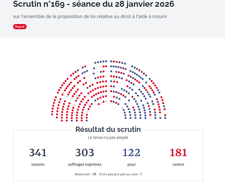 Positions contrastées des sénateurs polynésiens sur l'aide à mourir