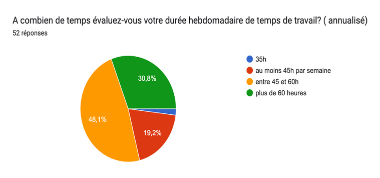 Des personnels de direction sous tension  