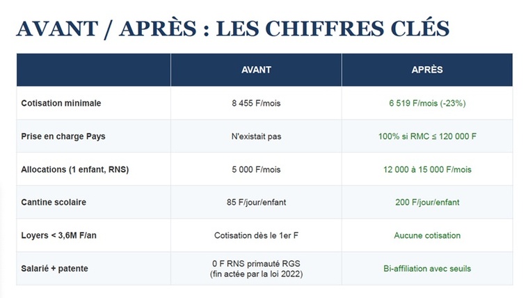 Réforme du RNS : opération pédagogie après un départ raté