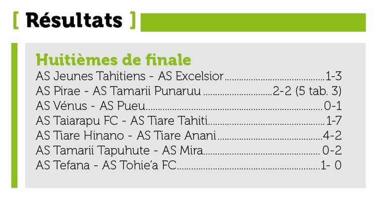 Dragon remporte le bras de fer contre Central (5-5, 5 tab à 3) Dragon remporte le bras de fer contre Central (5-5, 5 tab à 3)