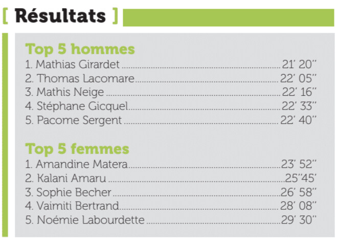 Nouveau record pour la Vénus Aorai Race