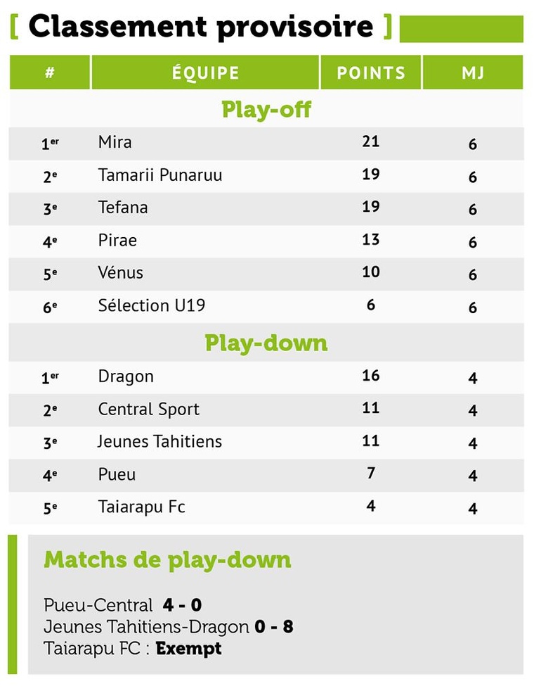 Tefana accroché par Pirae dans un rude duel Tefana accroché par Pirae dans un rude duel