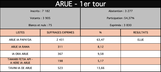 Nouveau mandat pour Teura Iriti