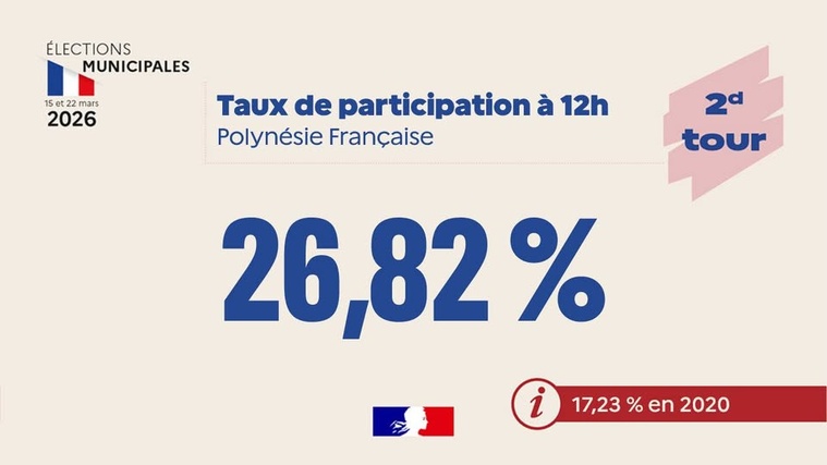 Crédit : haut-commissariat.