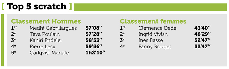 Le VTT à l’heure des jeux