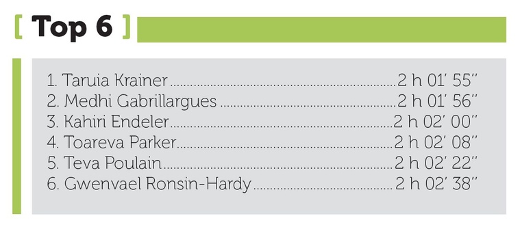 Taruia Krainer vainqueur à Hitia’a Taruia Krainer vainqueur à Hitia’a