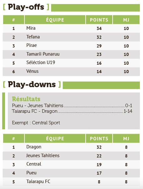 Tefana renverse Punaruu et reste en course
