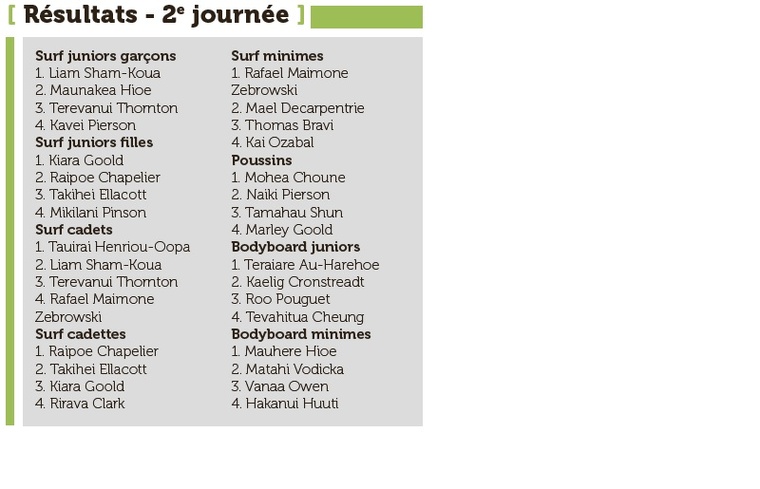 Le championnat Taure’a de surf reprend ses droits Le championnat Taure’a de surf reprend ses droits