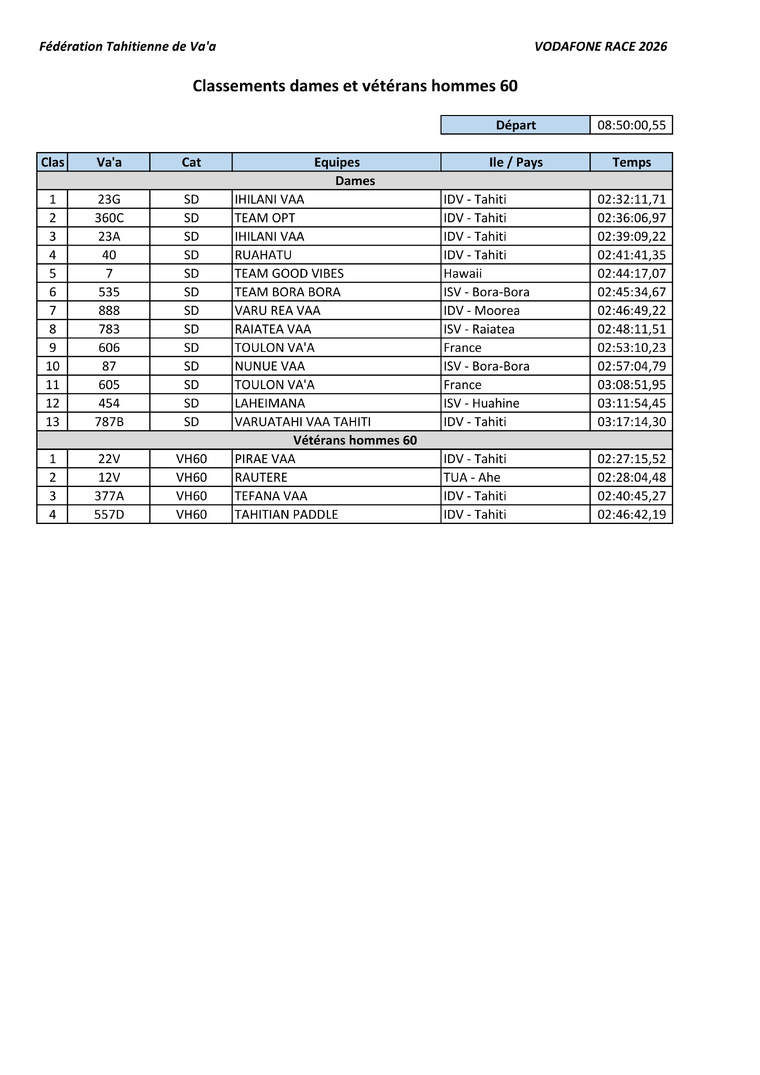 Vodafone Channel Race, King of the digue, Swimrun : Tous les résultats de ce samedi