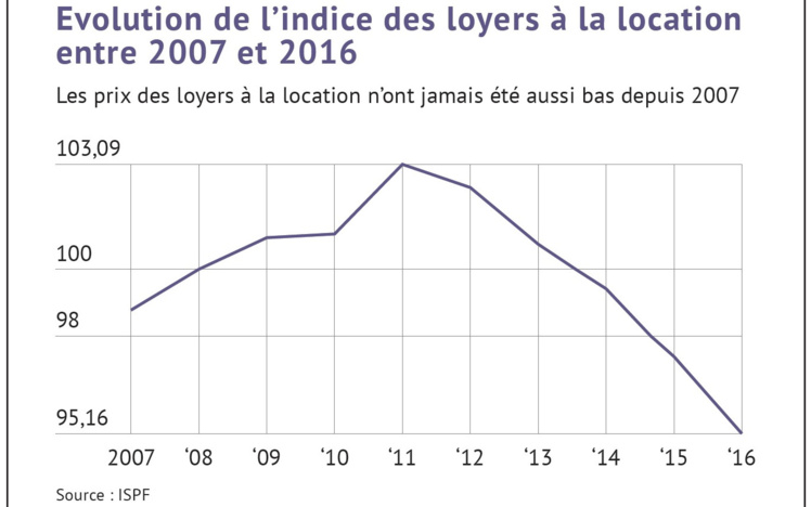 Louer sa maison, ce qu'il faut savoir Louer sa maison, ce qu'il faut savoir
