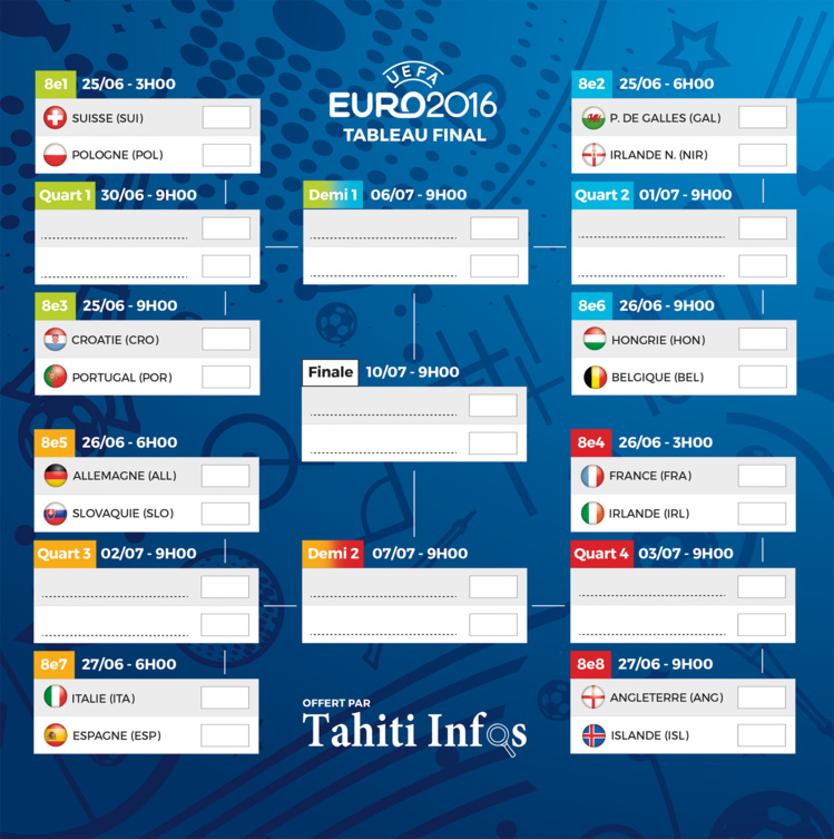 EURO 2016 : le tableau des 8e de finale EURO 2016 : le tableau des 8e de finale