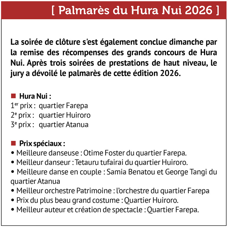 Hao : le Makevahaga Matakeinaga 2026 s'achève sur un succès populaire Hao : le Makevahaga Matakeinaga 2026 s'achève sur un succès populaire