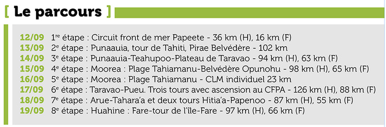 Cyclisme – Le Tour Tahiti Nui va vivre sa 30e édition Cyclisme – Le Tour Tahiti Nui va vivre sa 30e édition