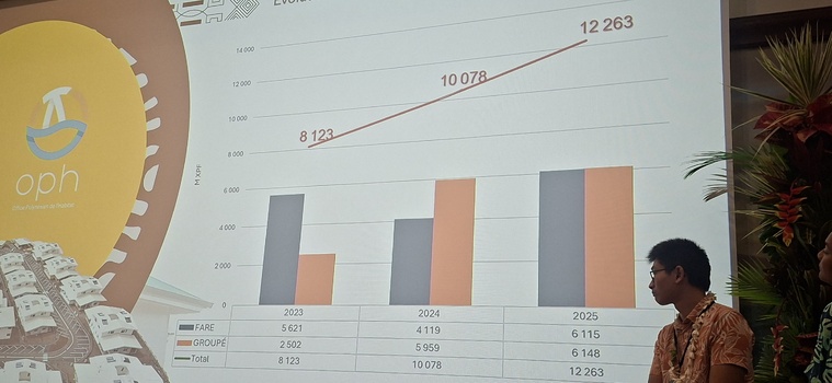 Trois jours de grand-messe pour l’entreprise