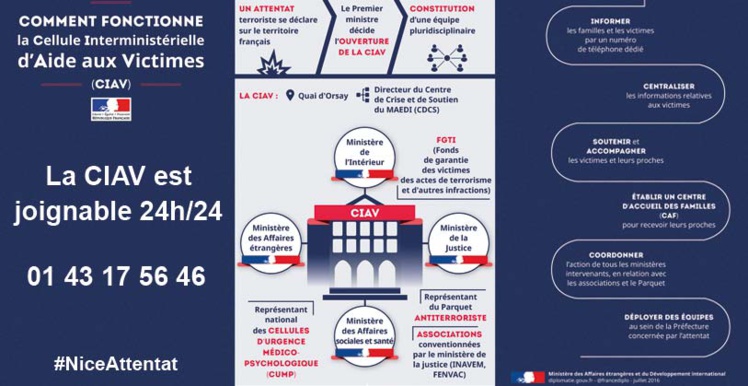 Attentat de Nice : le numéro pour joindre la cellule d'aide aux victimes Attentat de Nice : le numéro pour joindre la cellule d'aide aux victimes