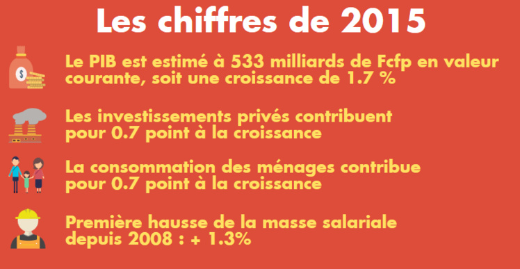 La demande privée, moteur de la croissance en 2015 La demande privée, moteur de la croissance en 2015
