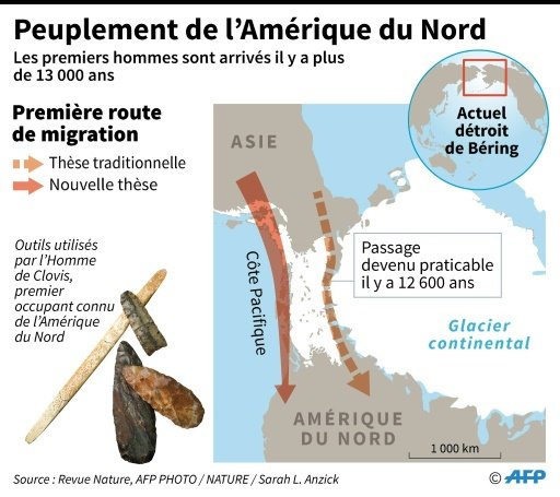 Des chercheurs redessinent la carte du voyage des premiers hommes vers l'Amérique