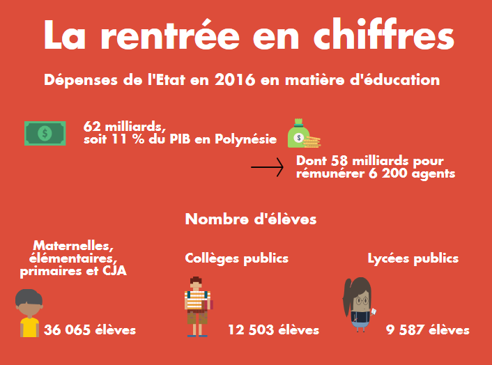 Le numérique pour réduire l'échec scolaire