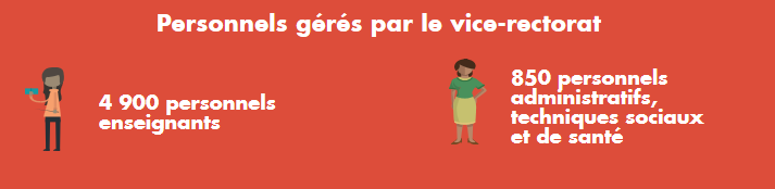 Le numérique pour réduire l'échec scolaire