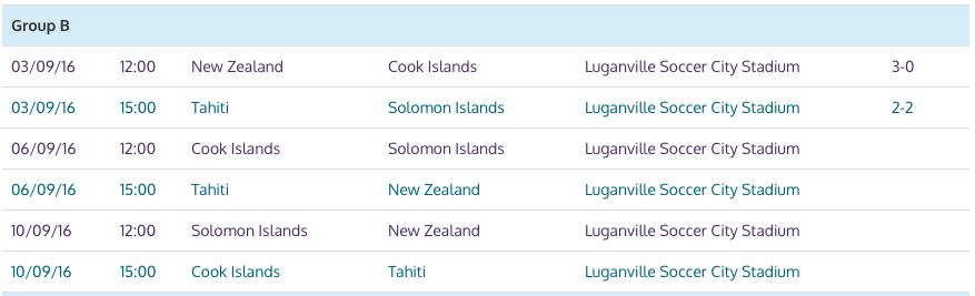 Foot – Coupe du monde U20 : Les Salomonais tiennent en échec les Tahitiens