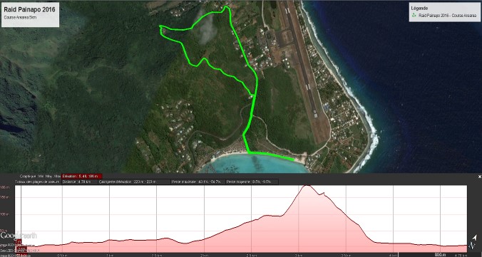 Parcours ''Ārearea" : Ce parcours est roulant et accessible à tous. Le dénivelé maximum est de 190 mètres avec une pente à 40 degrés à franchir. Le passage par le vallon, puis sur le rocher de la pointe de Temae offre une vue panoramique sur le bord de mer. La dernière descente demandera aussi beaucoup d'efforts, avec des passages raides.