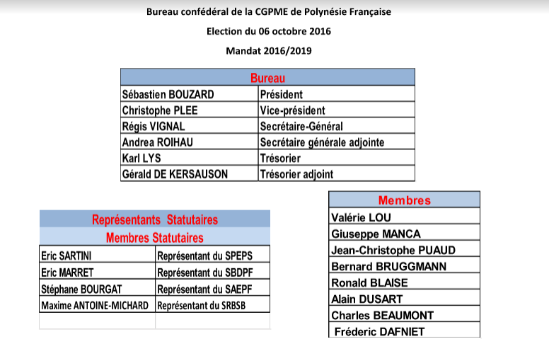 Sébastien Bouzard, nouveau président de la CGPME