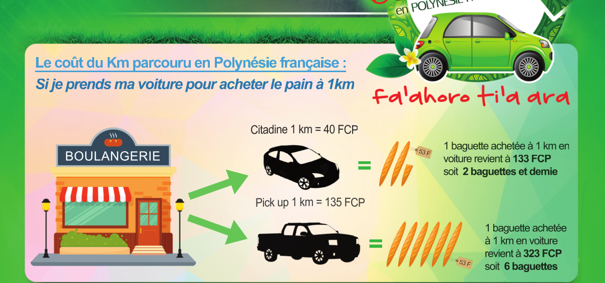Crédit photo : Ademe, UPF, Pays, Ecocar et Poe-Ma Insurance