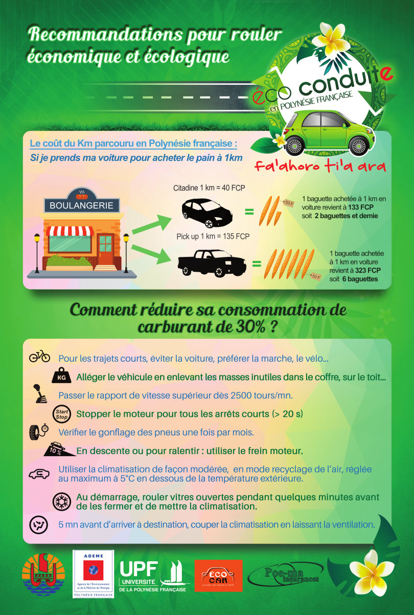 Chercher sa baguette en voiture, ça coûte cher !